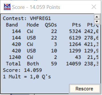Outsider v majskem V/U/SHF tekmovanju