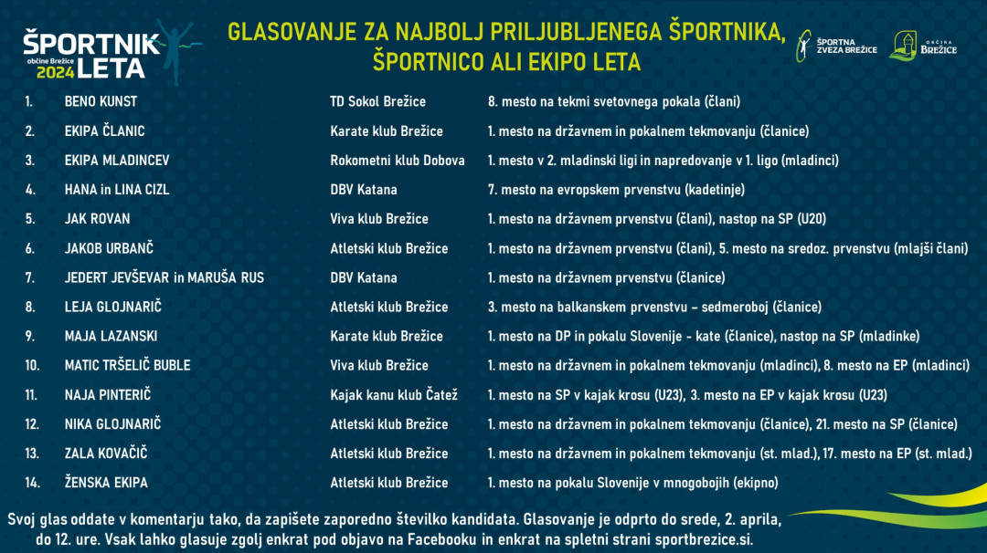 Glasovanje za najbolj priljubljeno športnico/športnika ali ekipo leta 2024