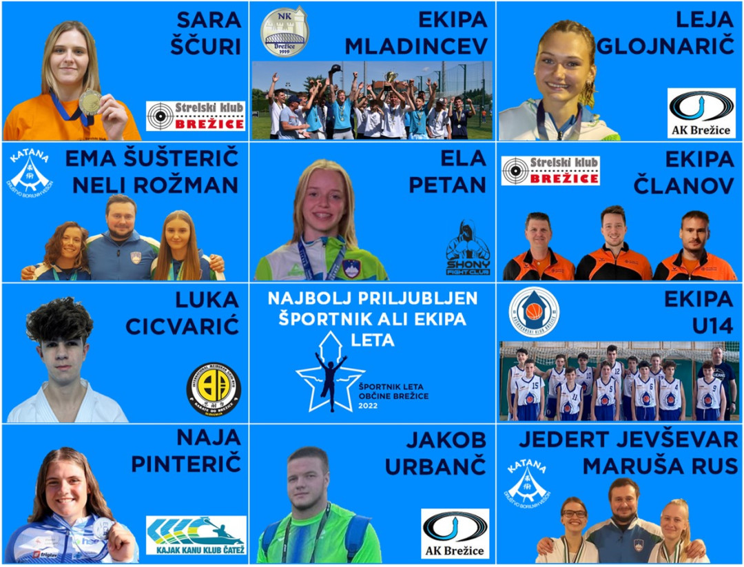 Glasovanje za najbolj priljubljeno športnico/športnika ali ekipo leta