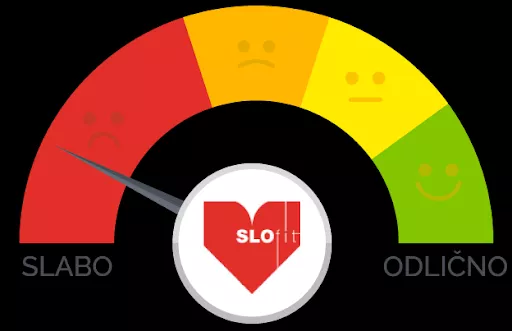 SLO fit barometer kaže rdeče