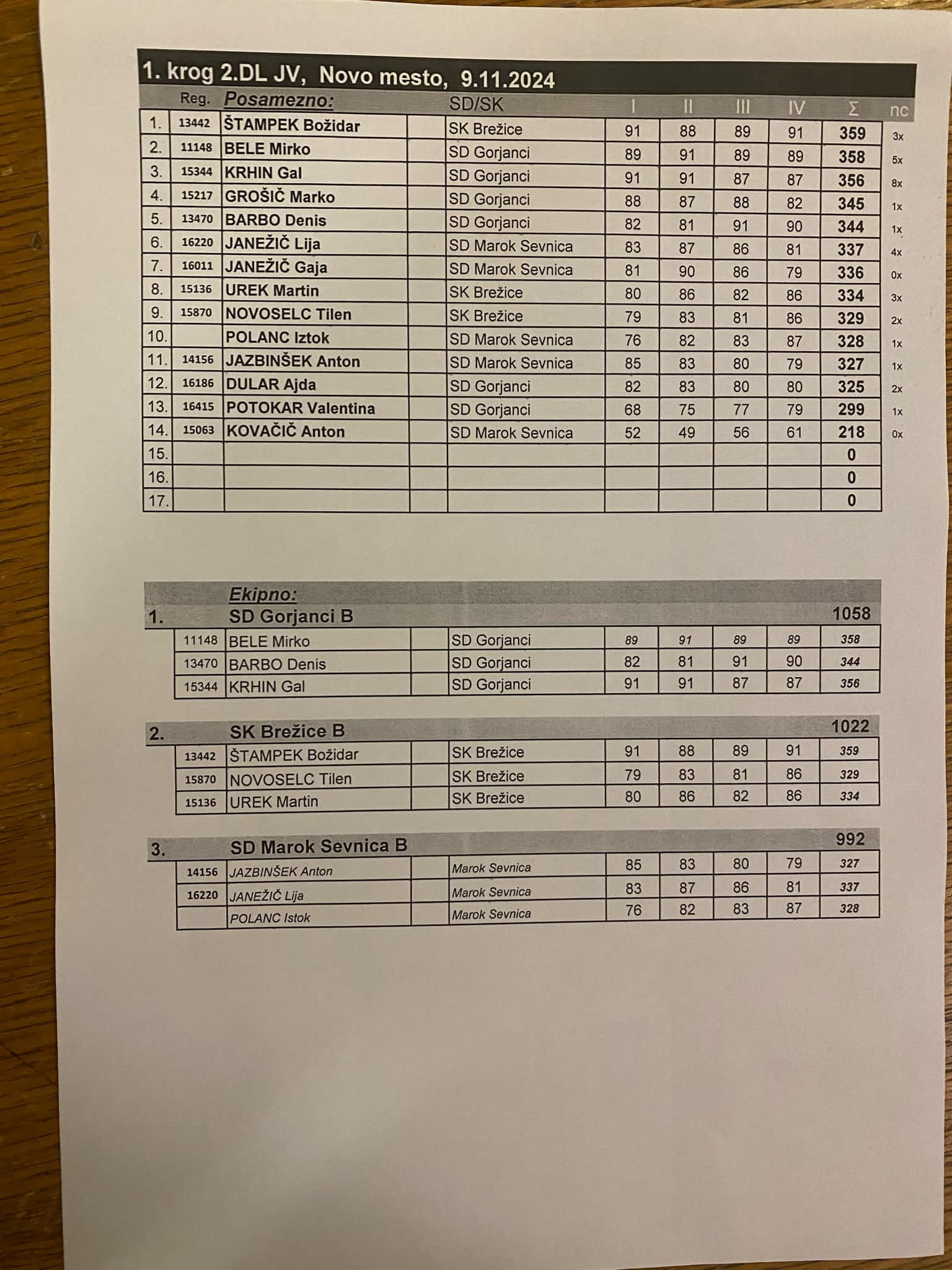 1. krog 2. DL JV Slo 2024/25