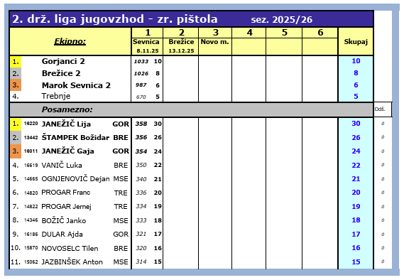 1. krog 2. DL JV Slo 2025/26