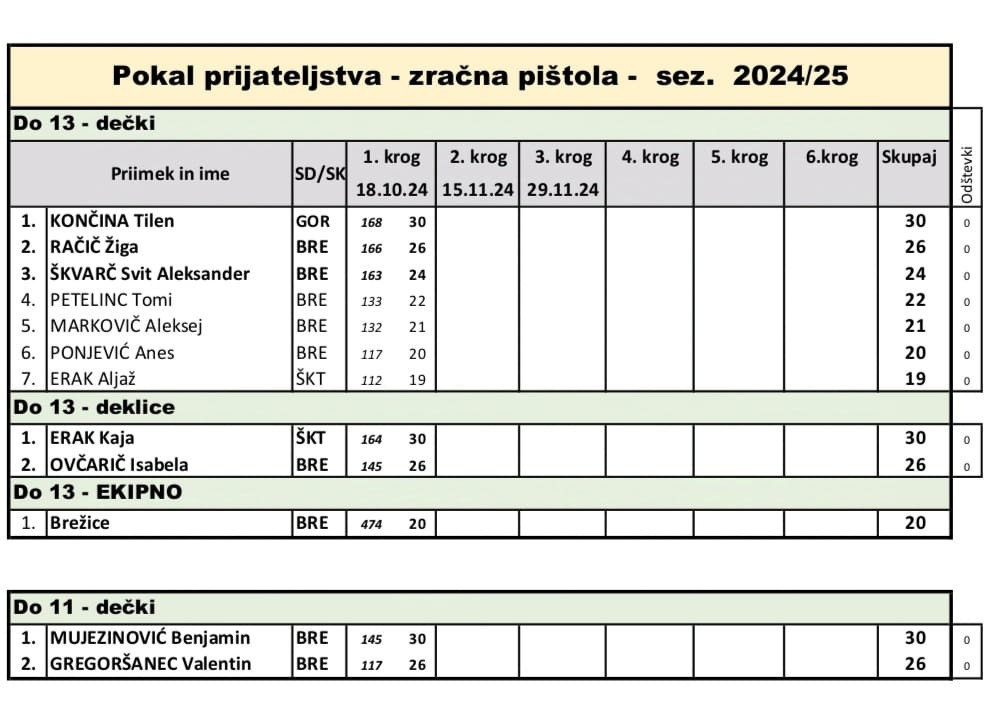 1. krog Pokal prijateljstva 2024/25