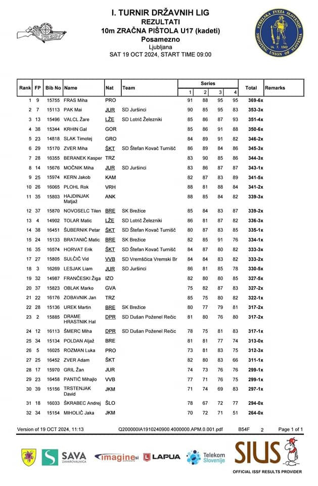 1. turnir DL mladih 2024/25