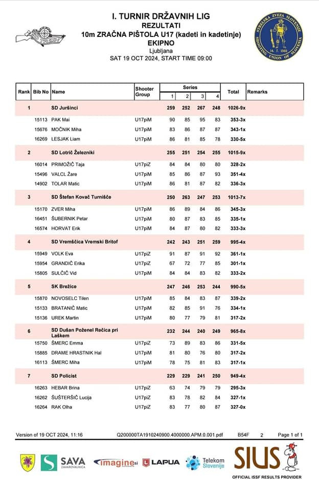 1. turnir DL mladih 2024/25