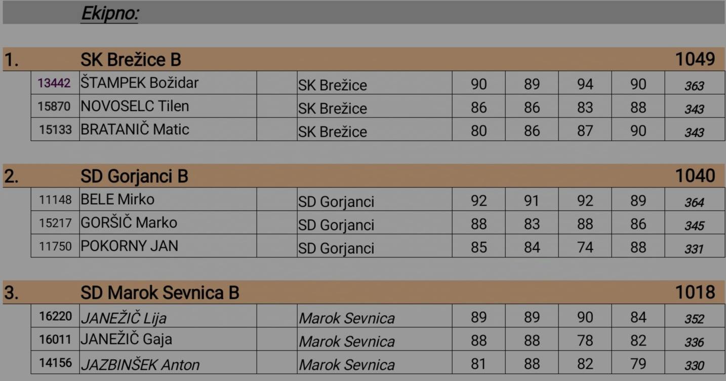 2. krog 2. DL JD Slo 2024/25