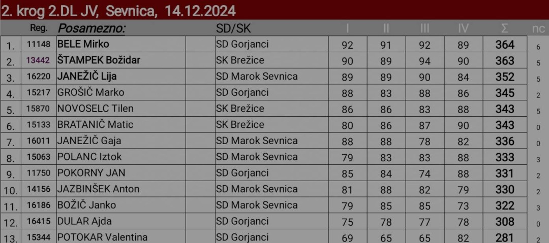 2. krog 2. DL JD Slo 2024/25