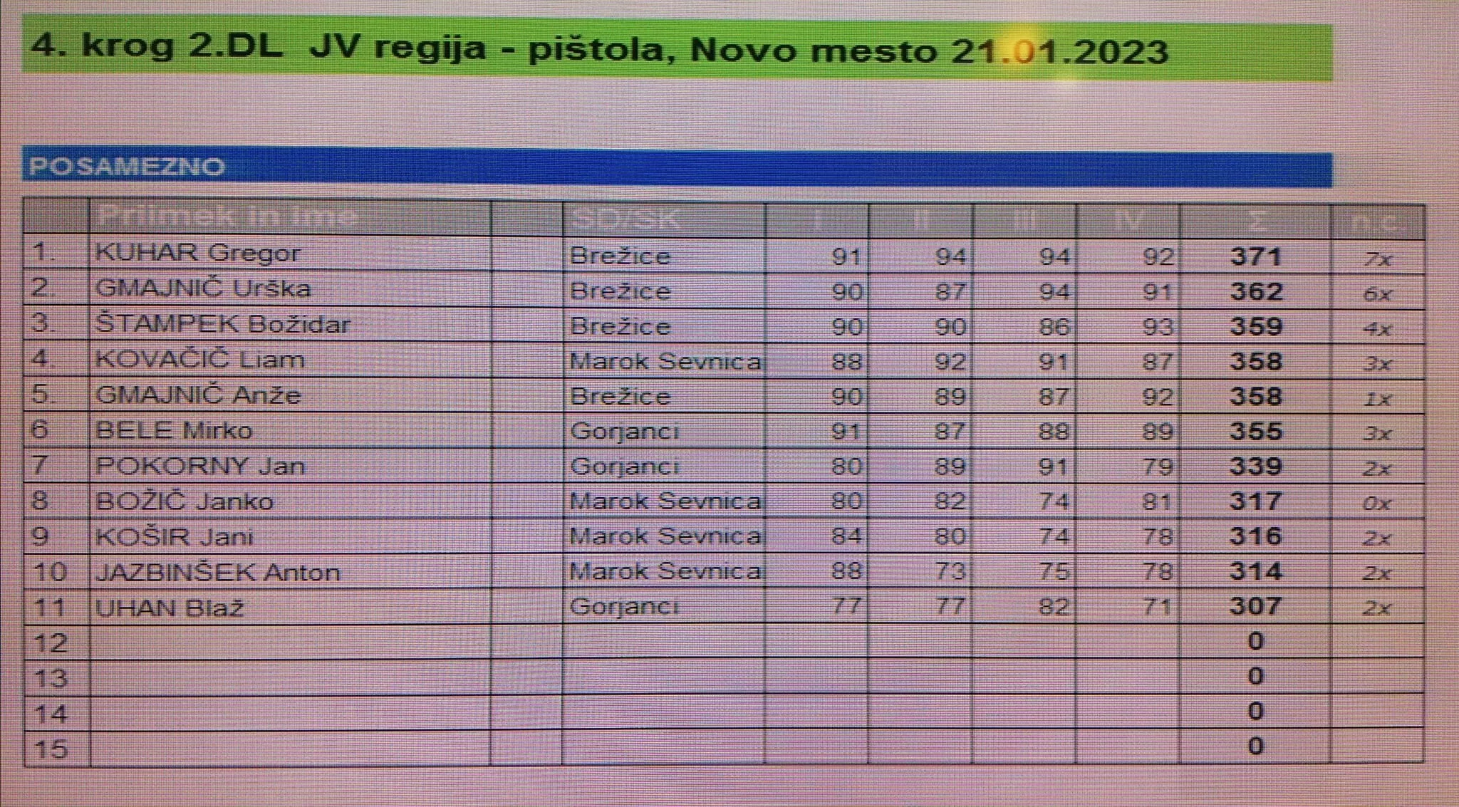 2. lige JV Slovenije