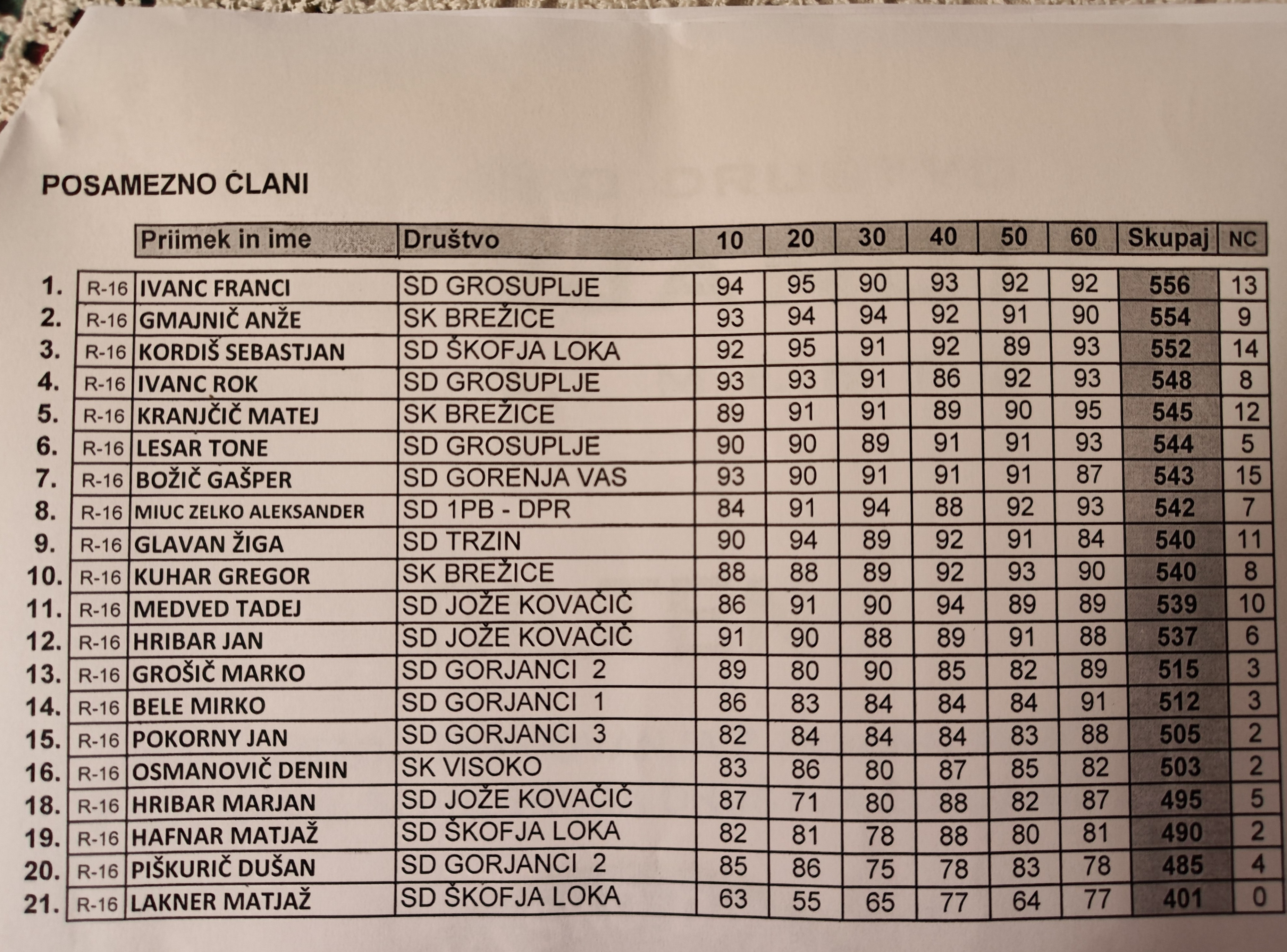 2. pokal SD Gorjanci