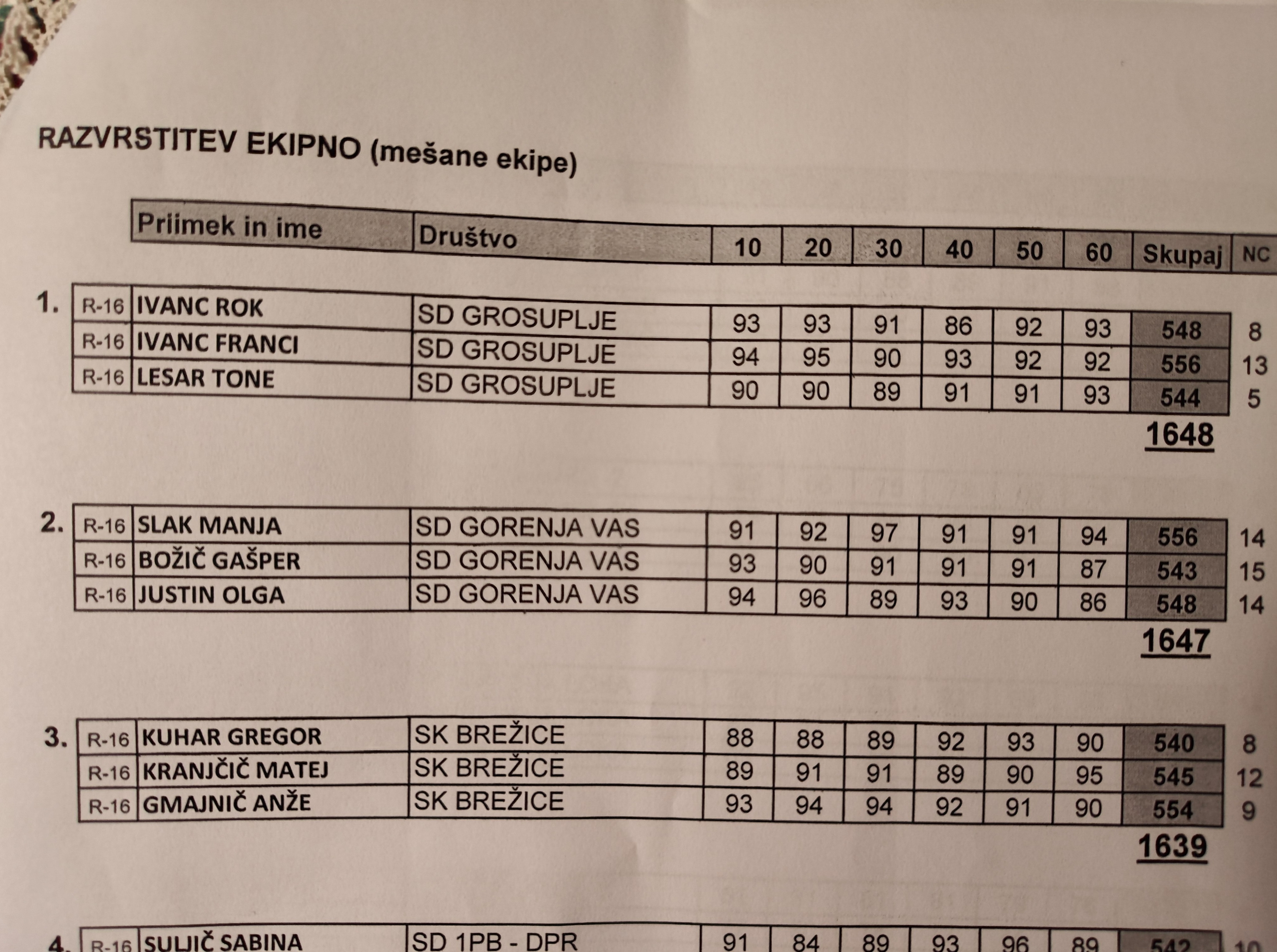 2. pokal SD Gorjanci