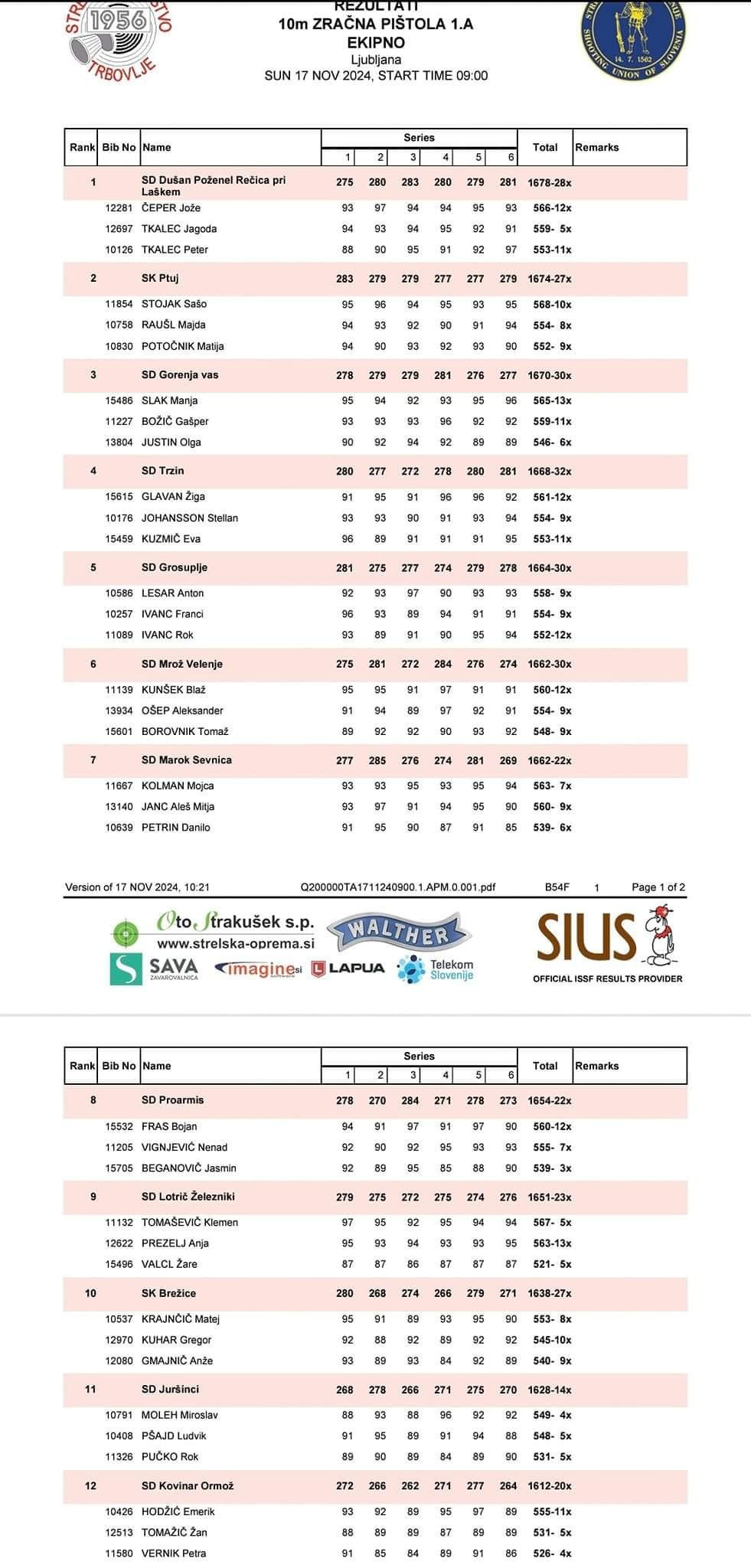 2. turnir 1.DL 10m 2024/25