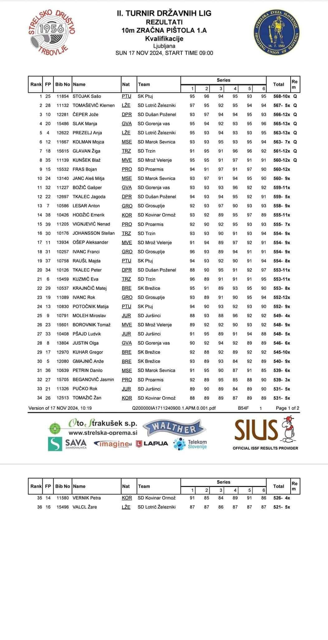 2. turnir 1.DL 10m 2024/25