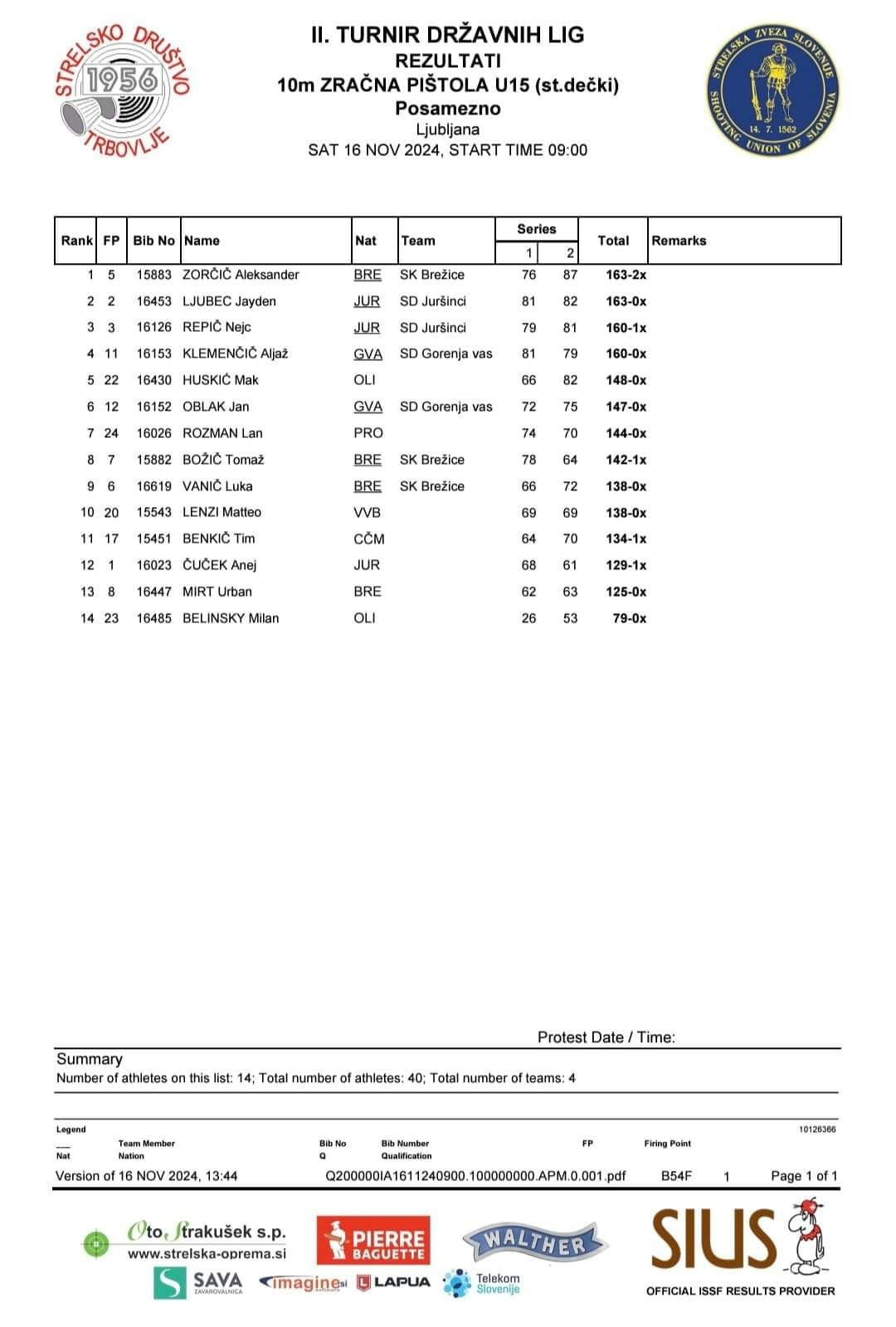 2. turnir DL mladih 2024/25