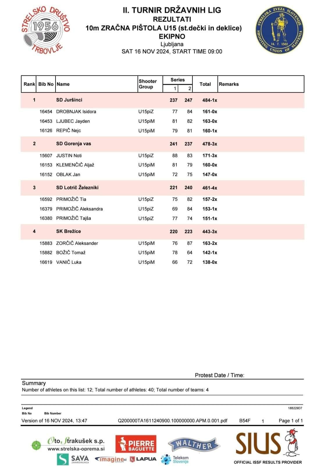 2. turnir DL mladih 2024/25