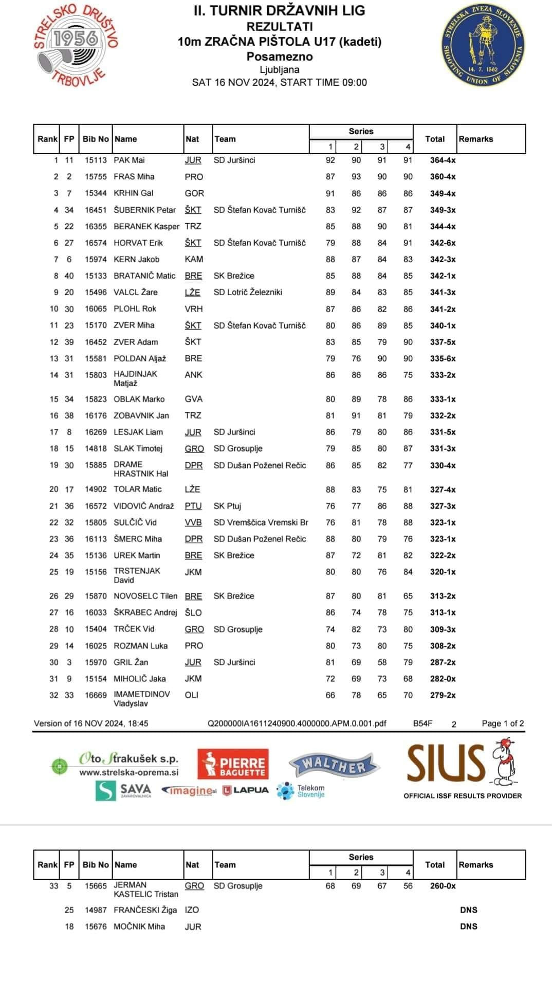 2. turnir DL mladih 2024/25