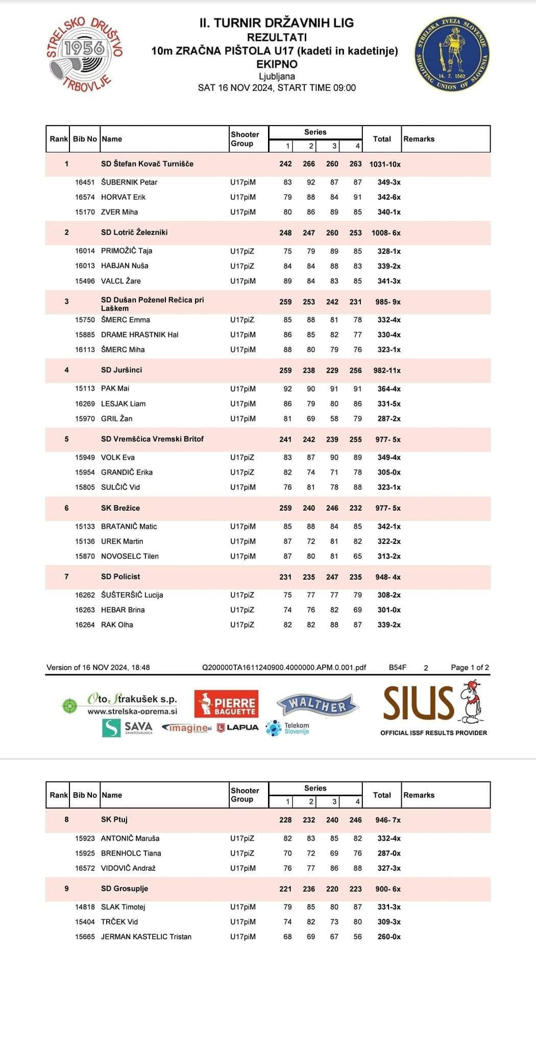 2. turnir DL mladih 2024/25