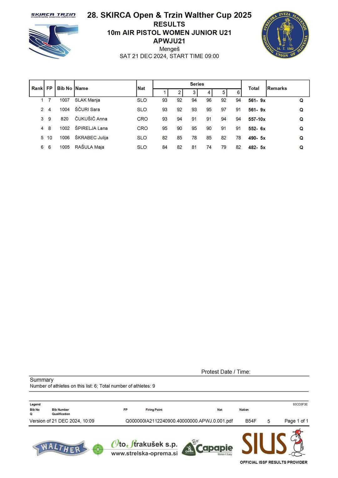 28. Skirca open & Trzin Walther cup 2025