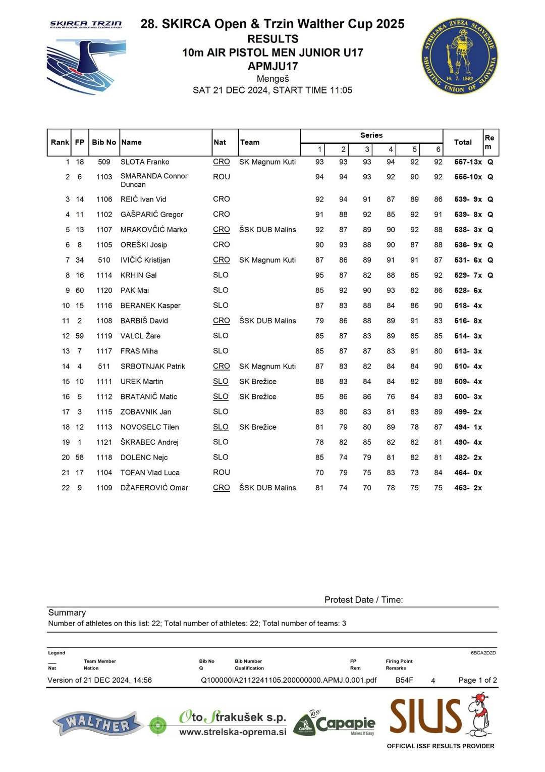 28. Skirca open & Trzin Walther cup 2025