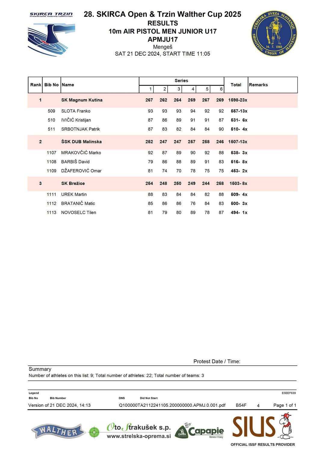 28. Skirca open & Trzin Walther cup 2025