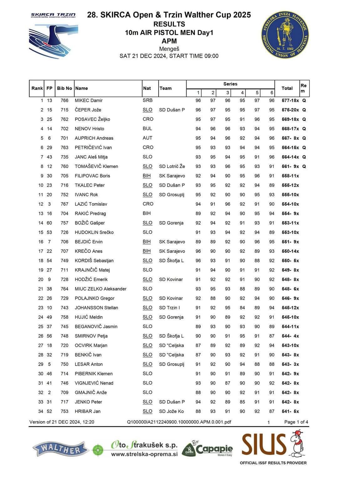 28. Skirca open & Trzin Walther cup 2025