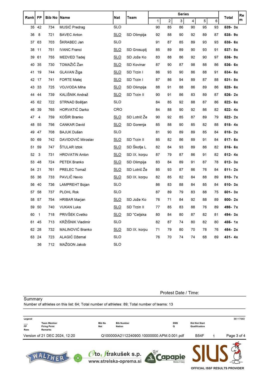 28. Skirca open & Trzin Walther cup 2025