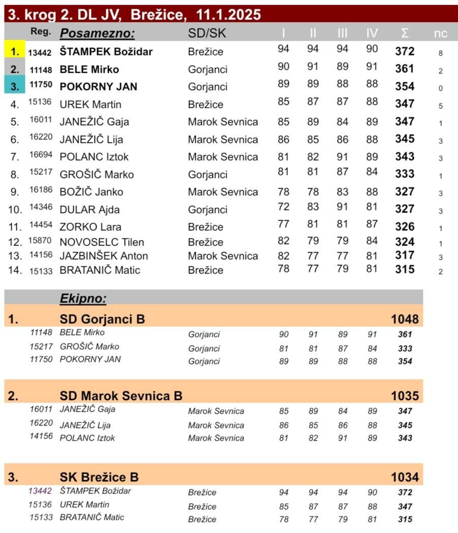 3. krog 2. DL JV Slo 2024/25