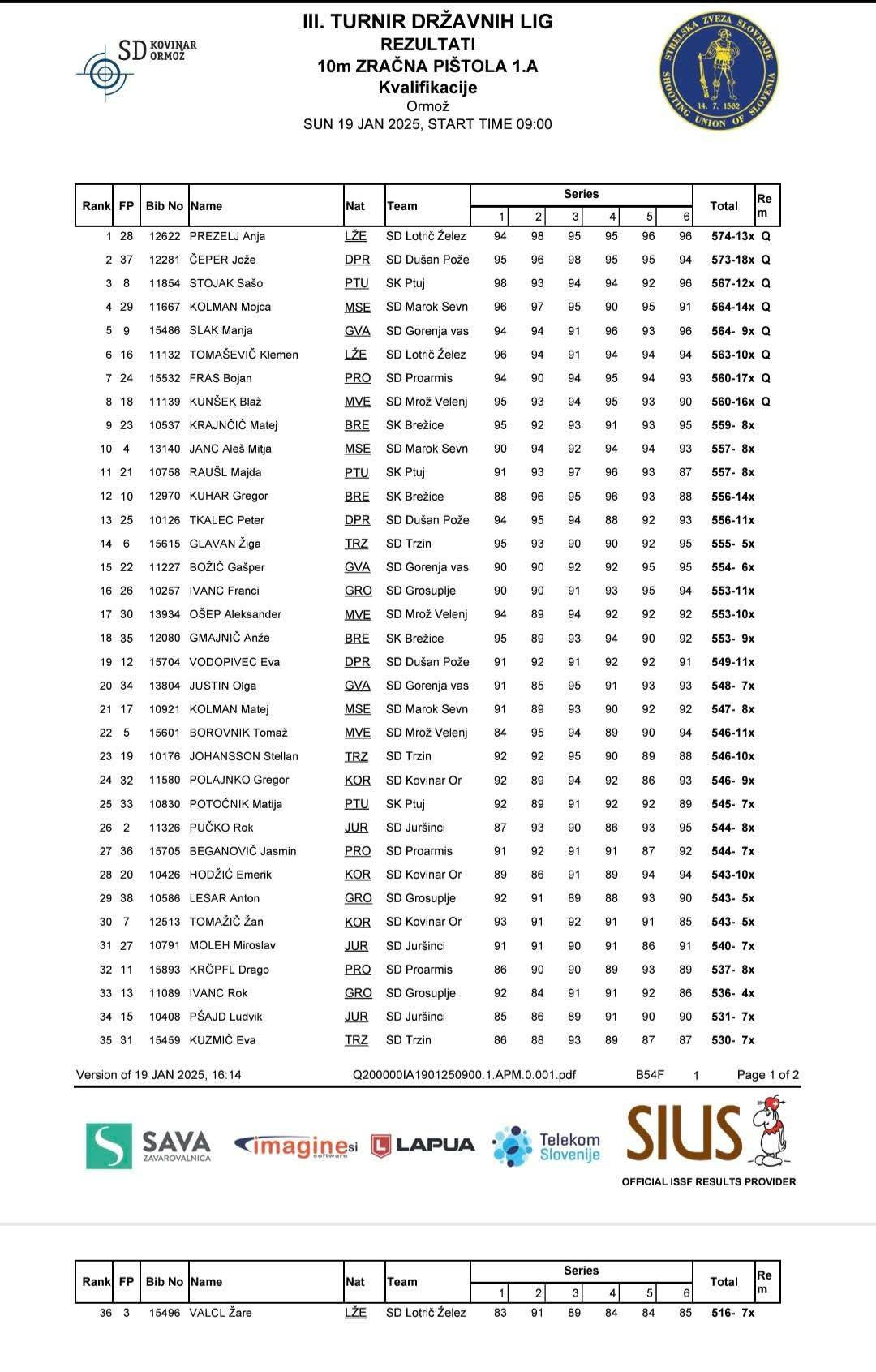 3. turnir 1. DL 10m 2024/25