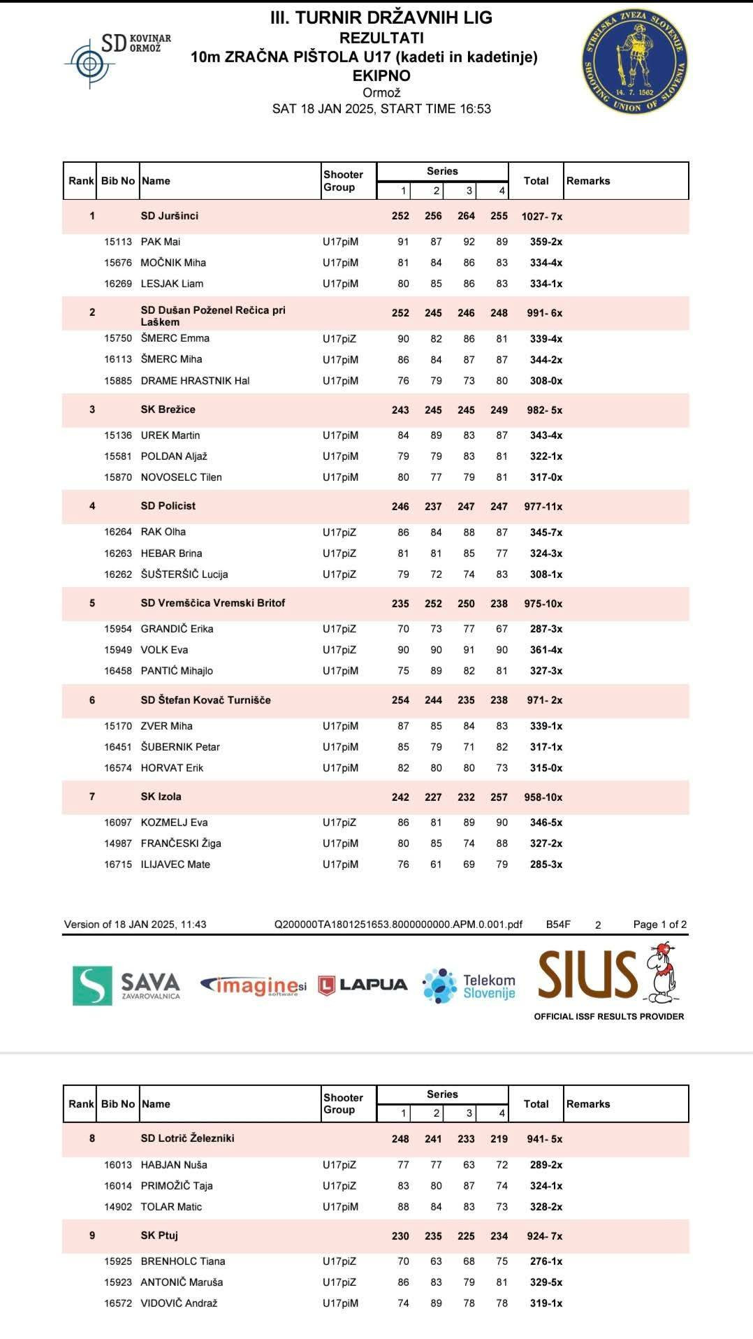3. turnir DL mladih 2024/25