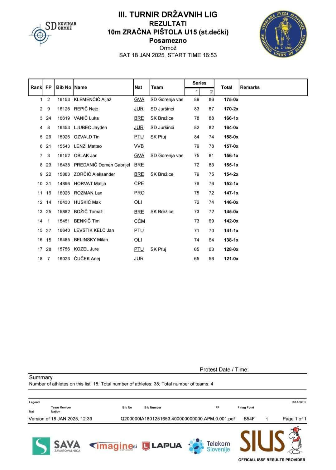 3. turnir DL mladih 2024/25