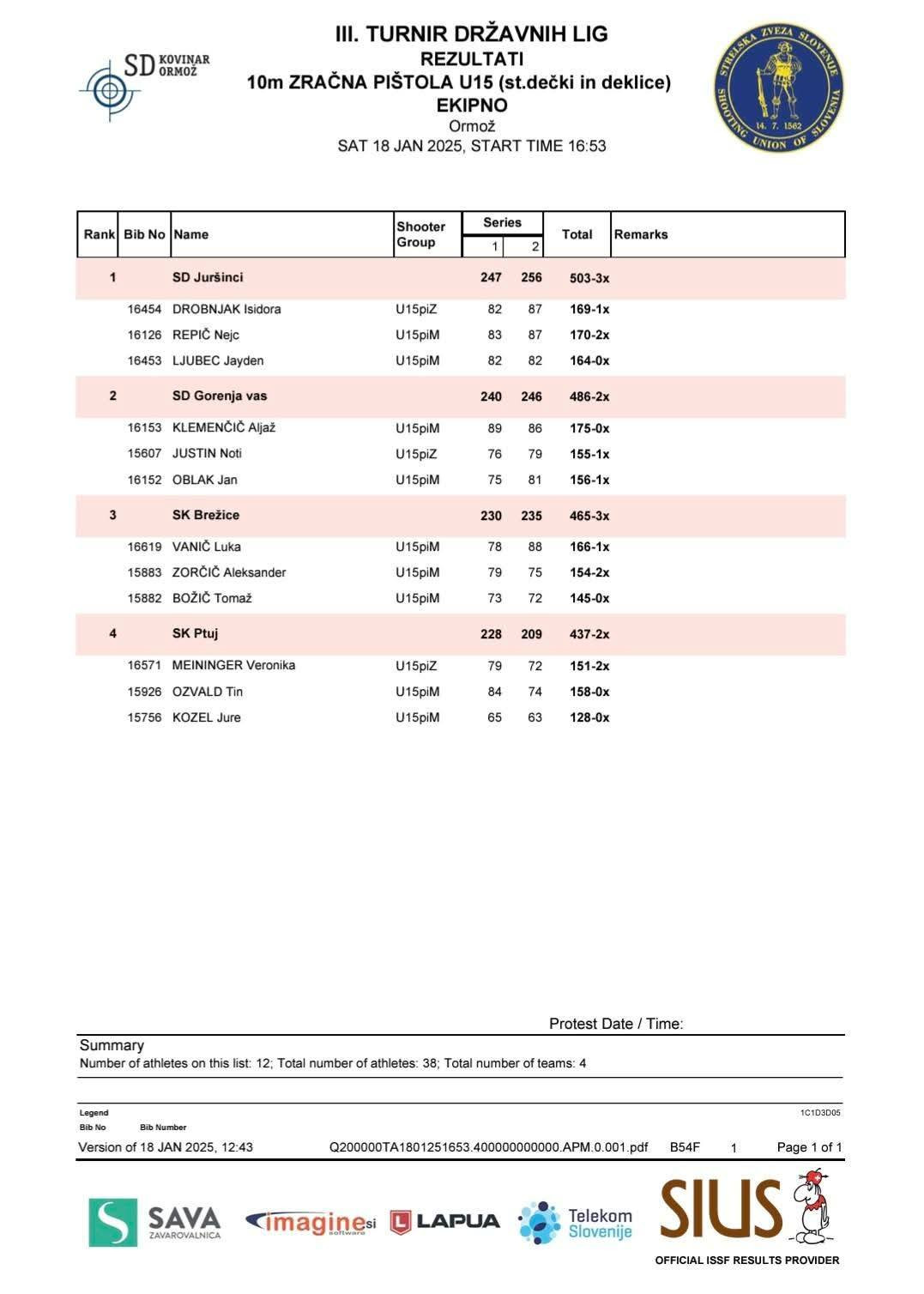 3. turnir DL mladih 2024/25