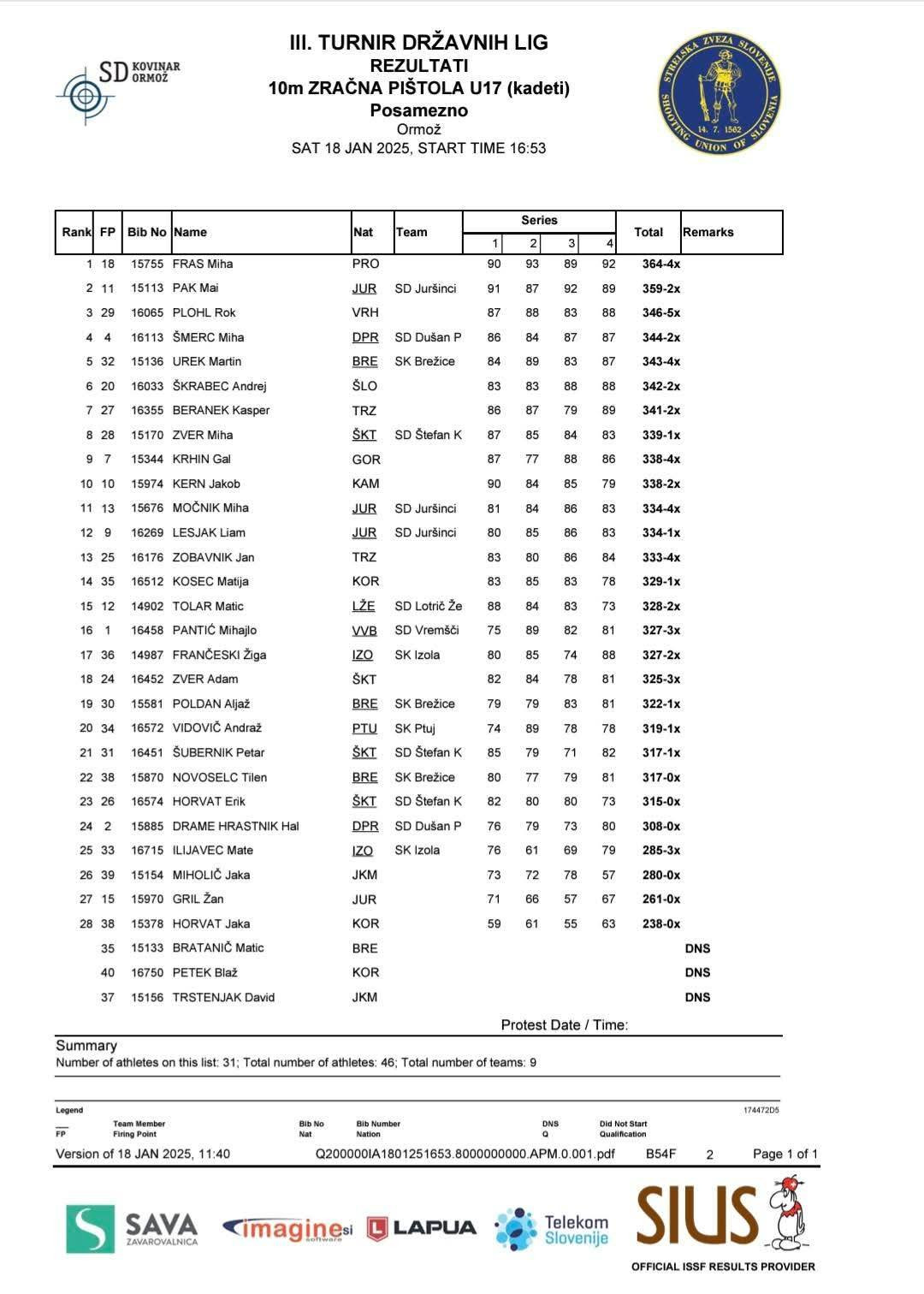 3. turnir DL mladih 2024/25