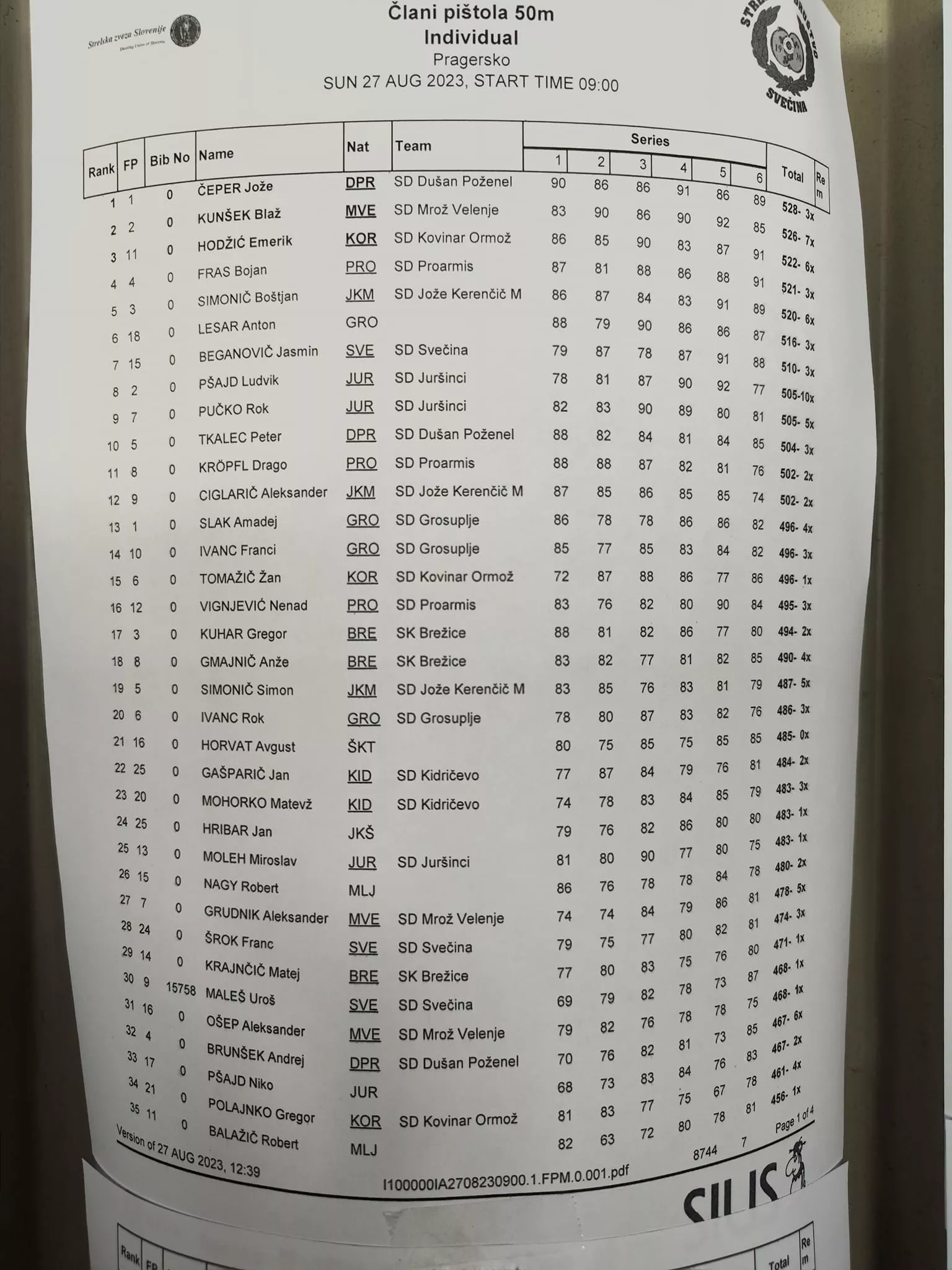 33. DP MK pištola 50m.