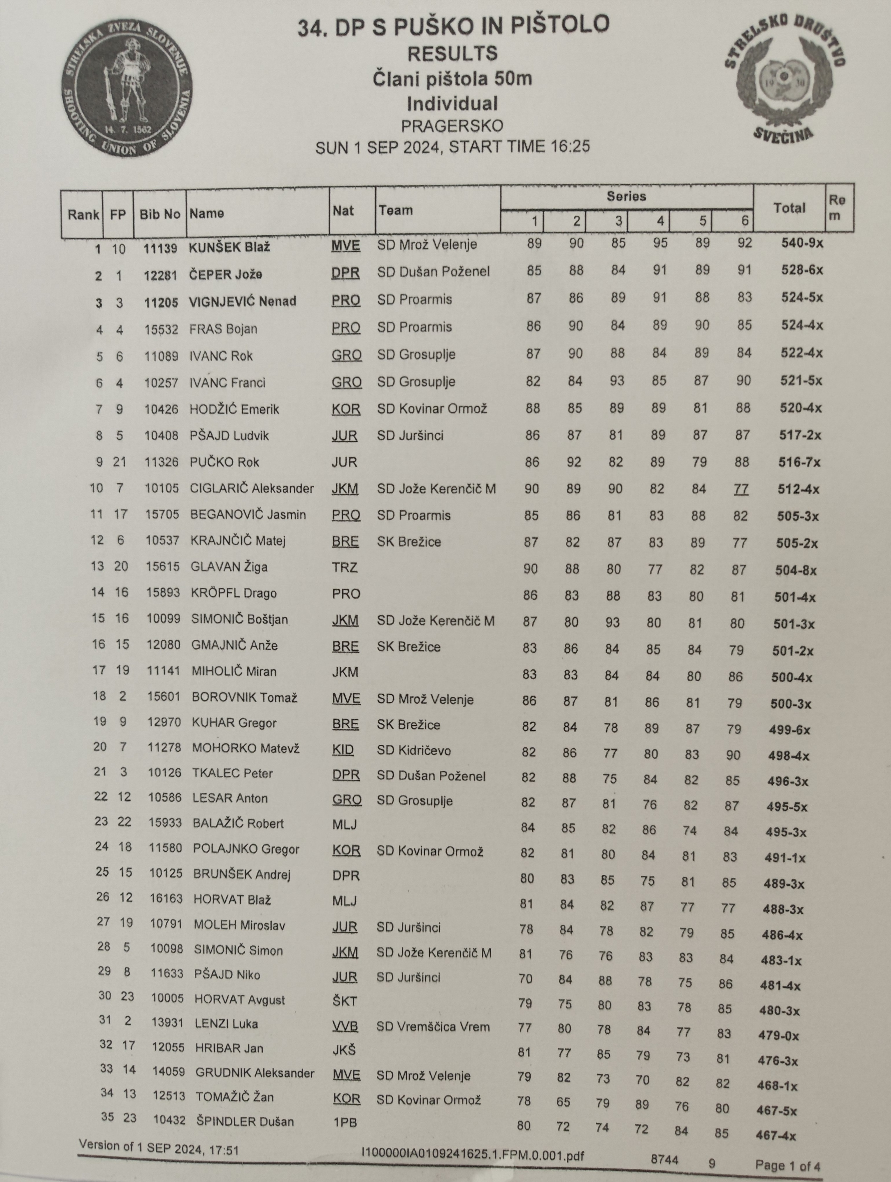 33. državno prvenstvo 50m