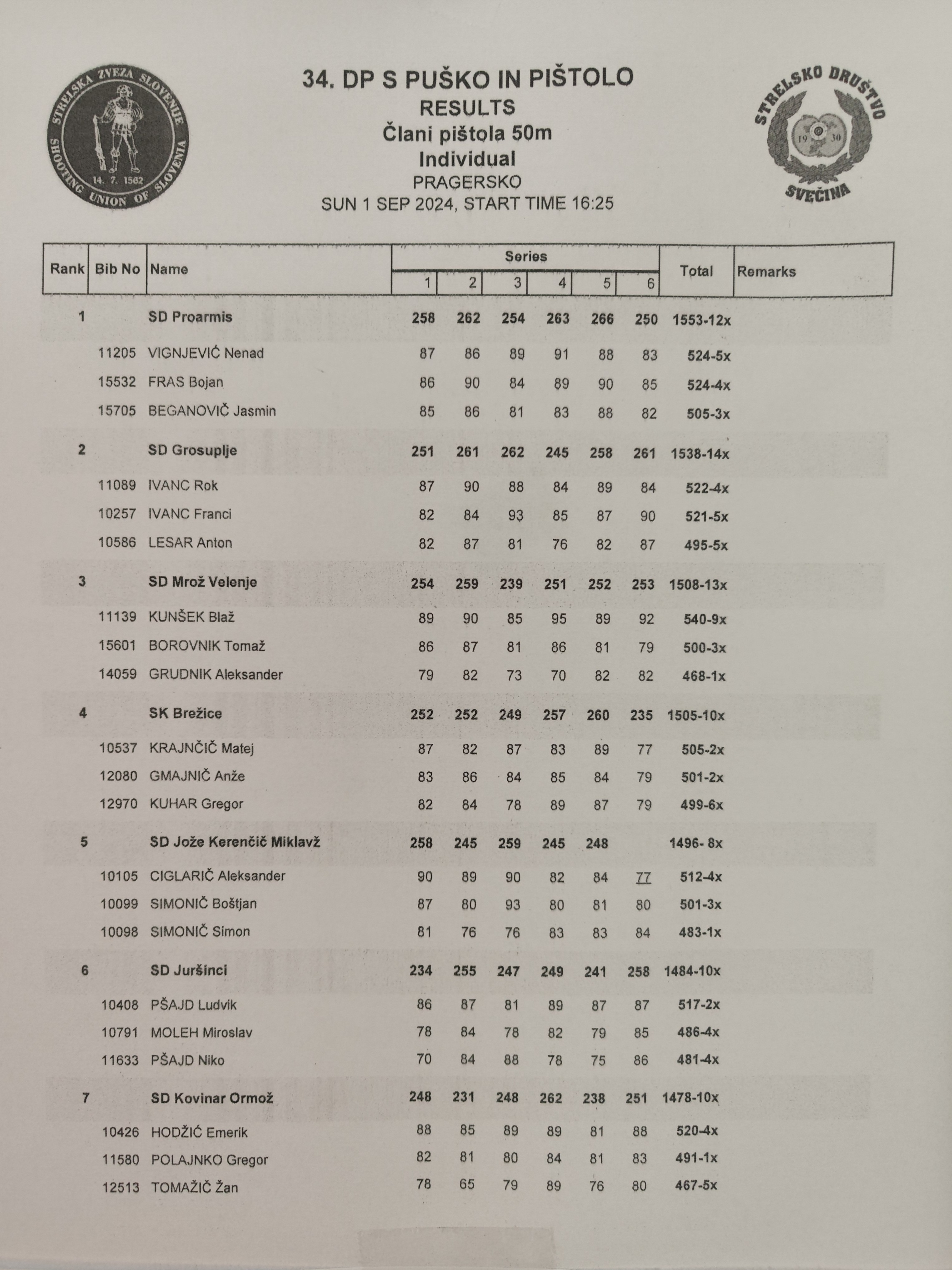 33. državno prvenstvo 50m