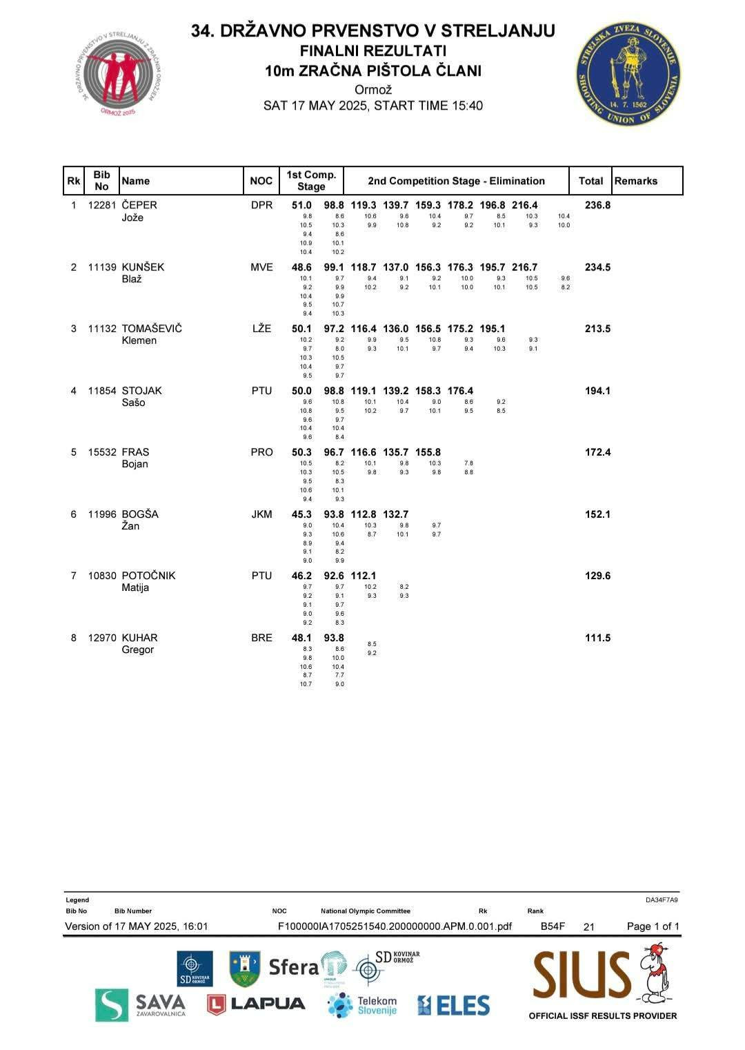 34. državno prvenstvo 10m