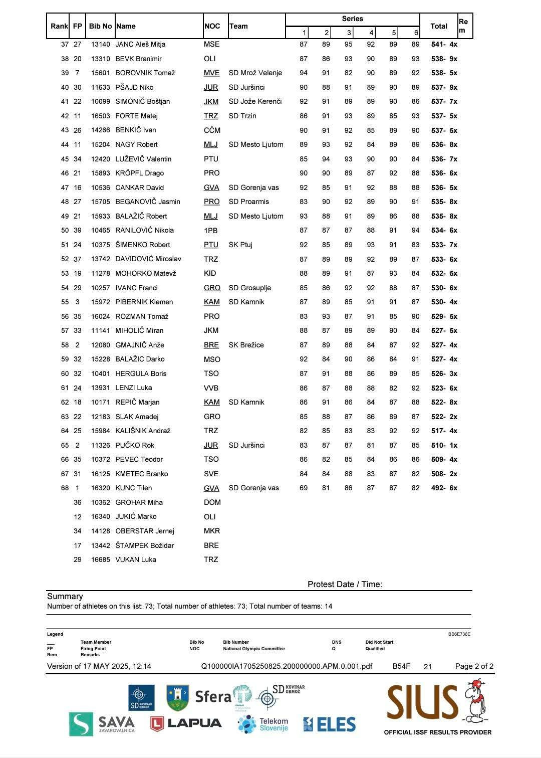 34. državno prvenstvo 10m