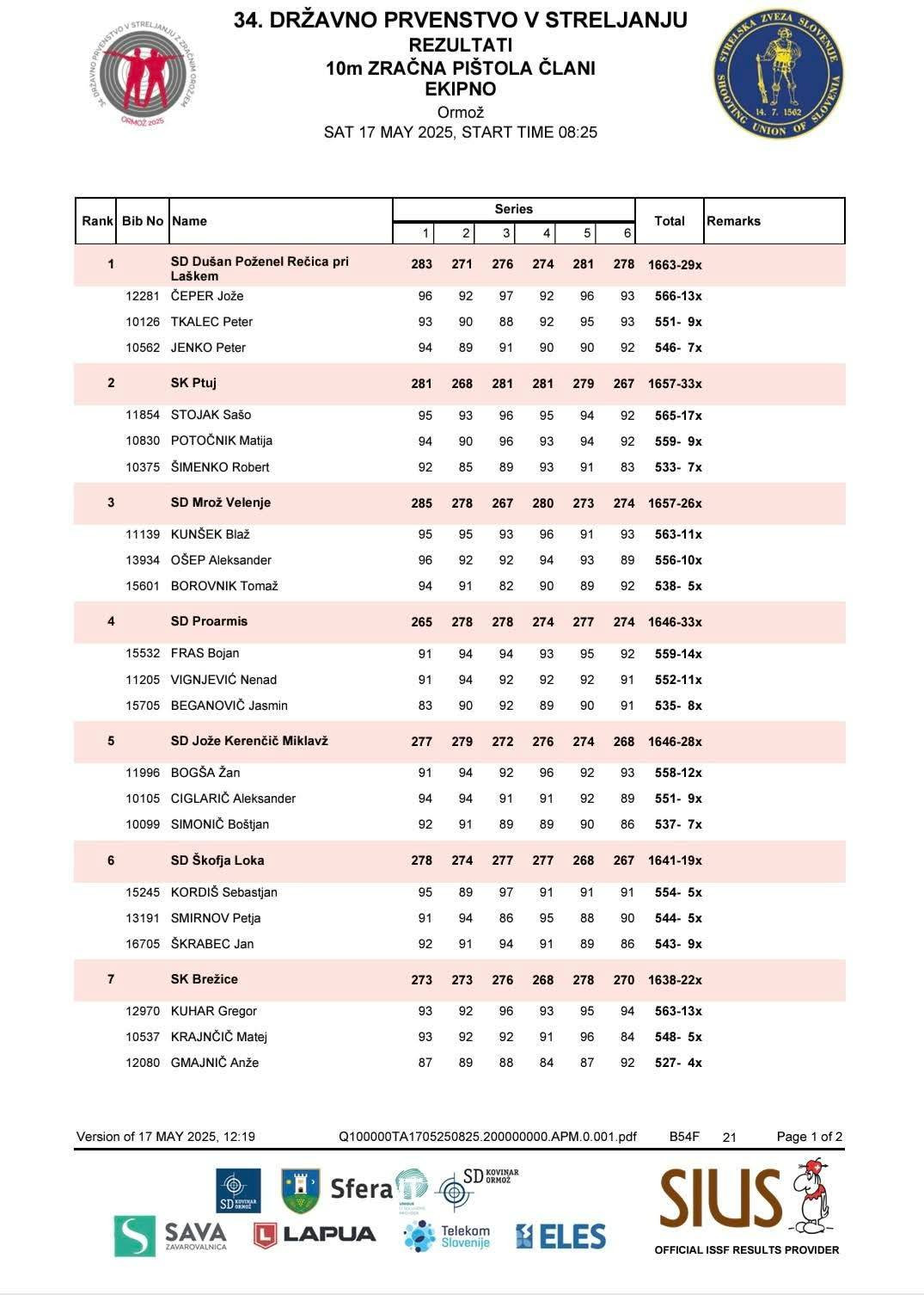 34. državno prvenstvo 10m