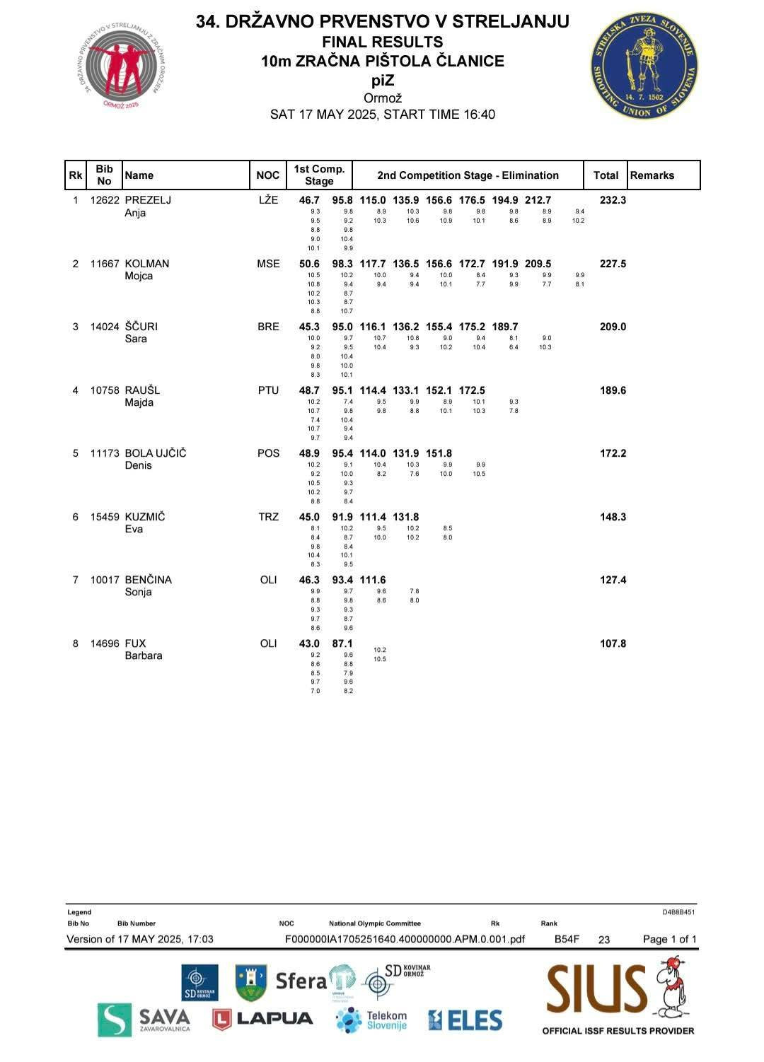 34. državno prvenstvo 10m