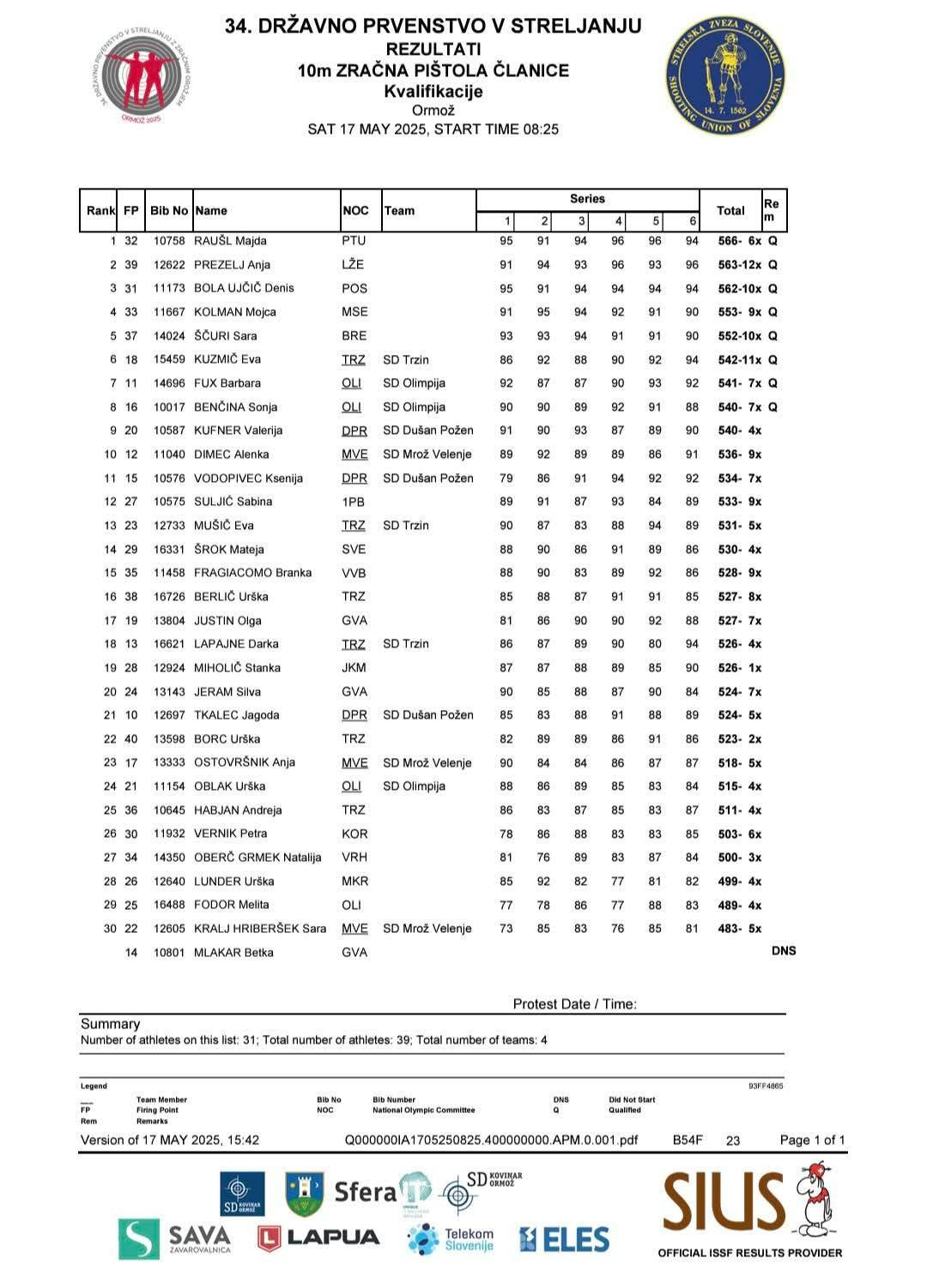 34. državno prvenstvo 10m