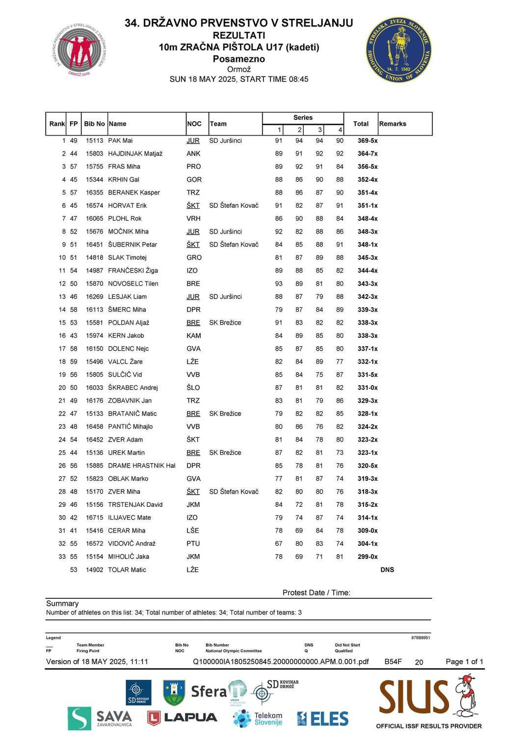 34. državno prvenstvo 10m