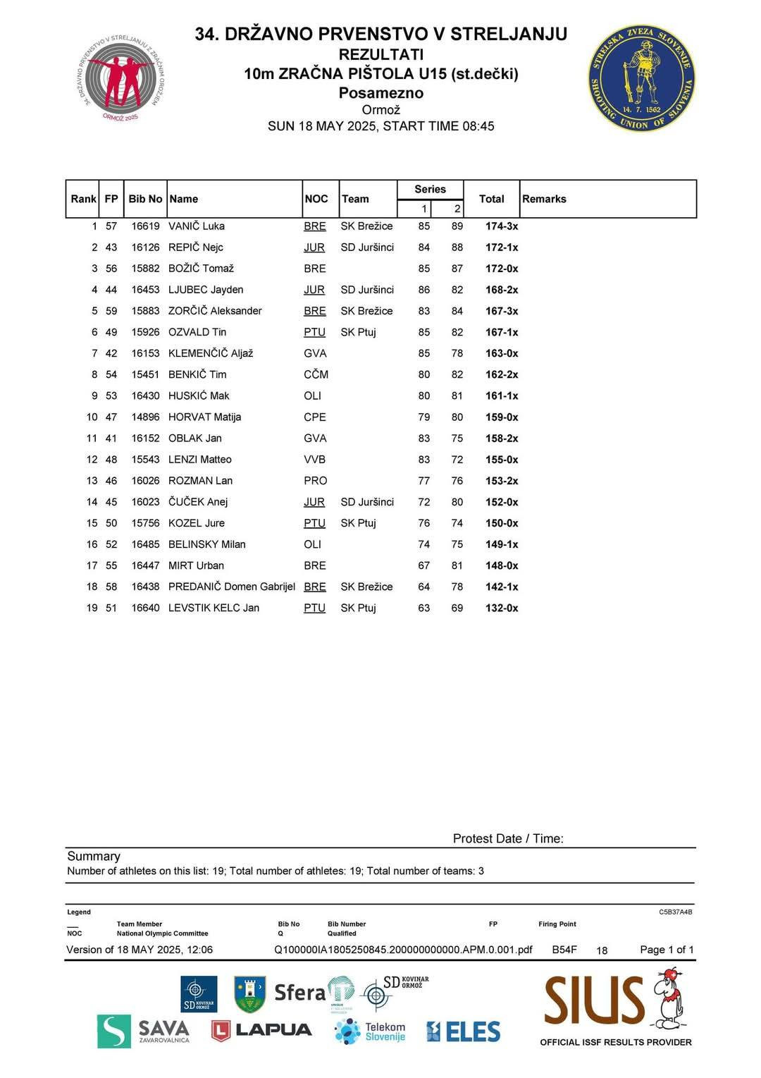 34. državno prvenstvo 10m