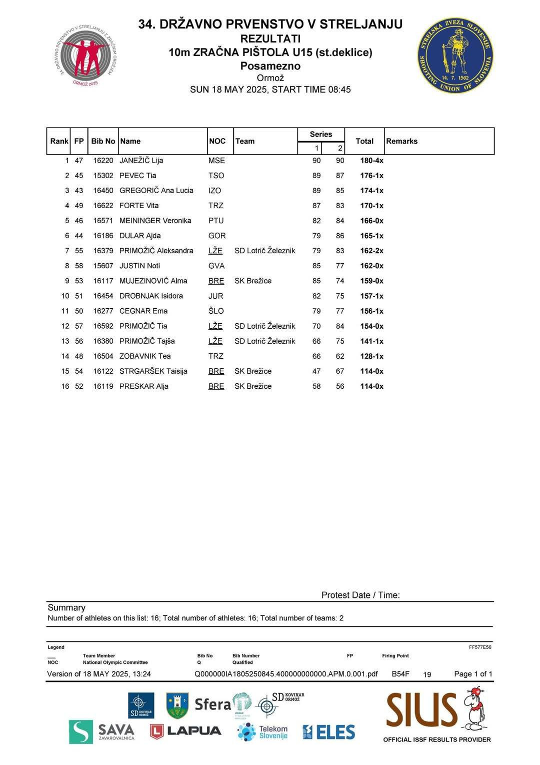 34. državno prvenstvo 10m