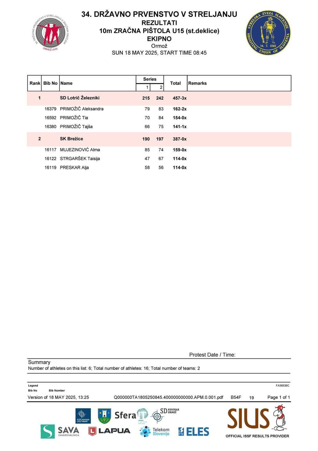 34. državno prvenstvo 10m