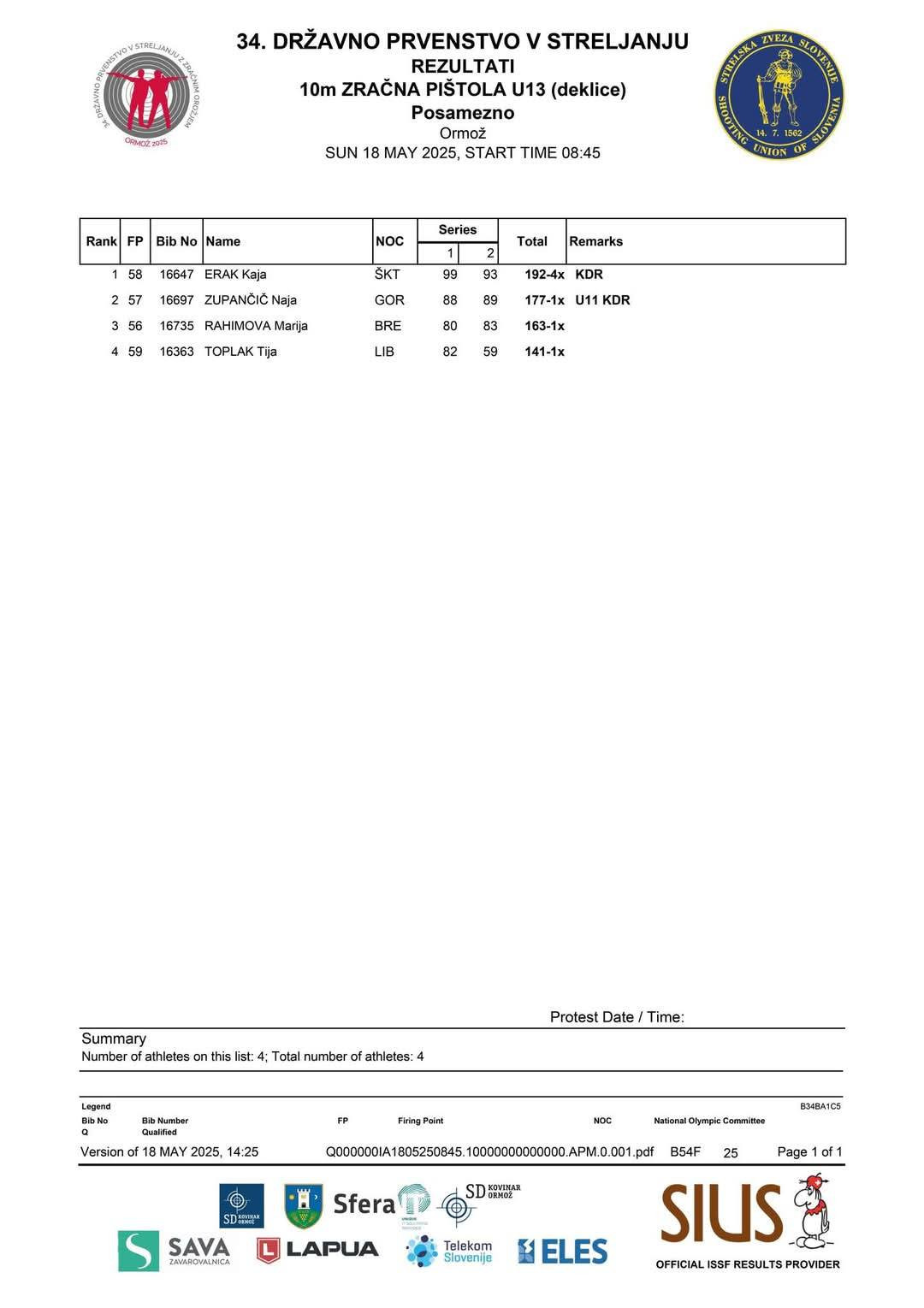 34. državno prvenstvo 10m