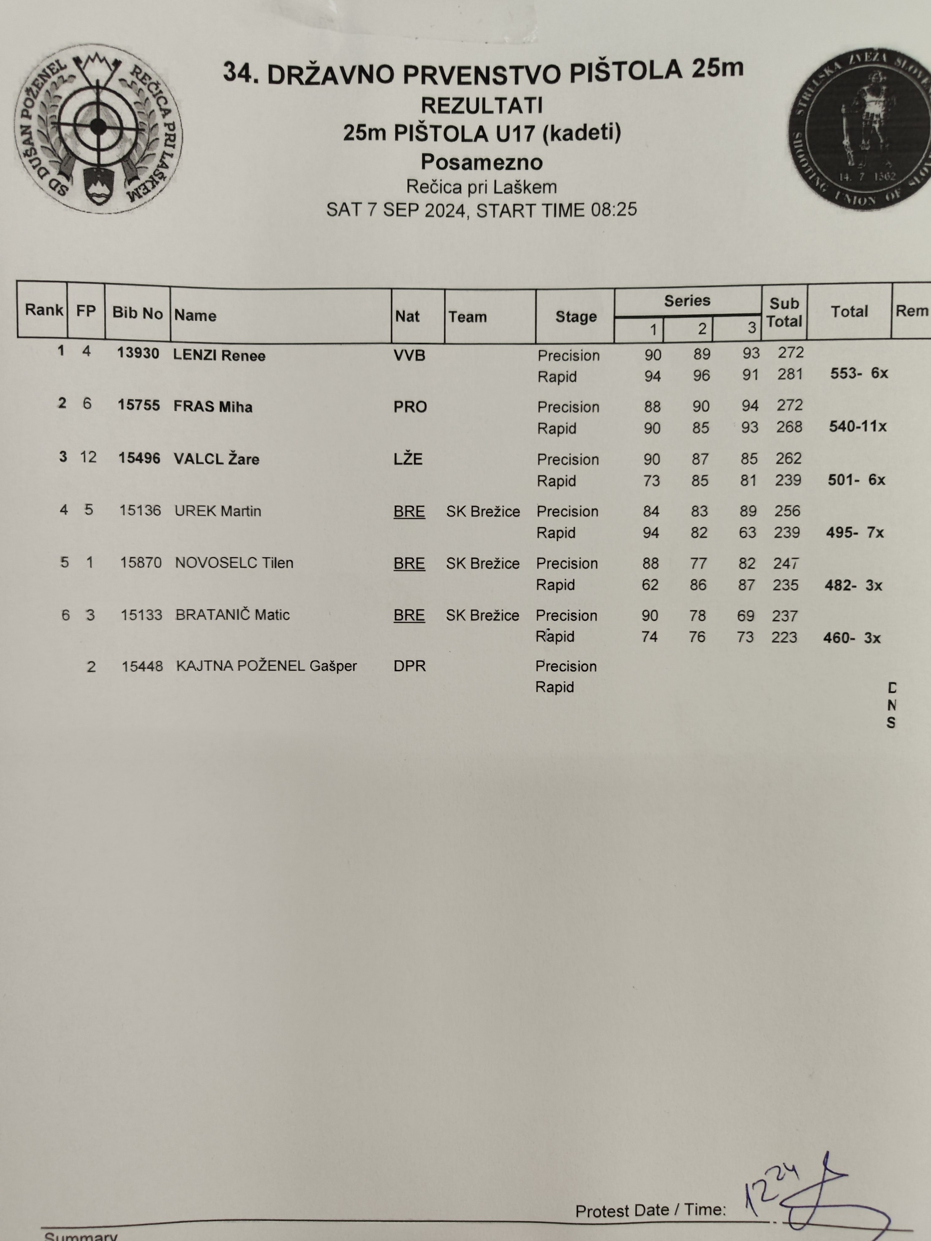 34. državno prvenstvo 25m