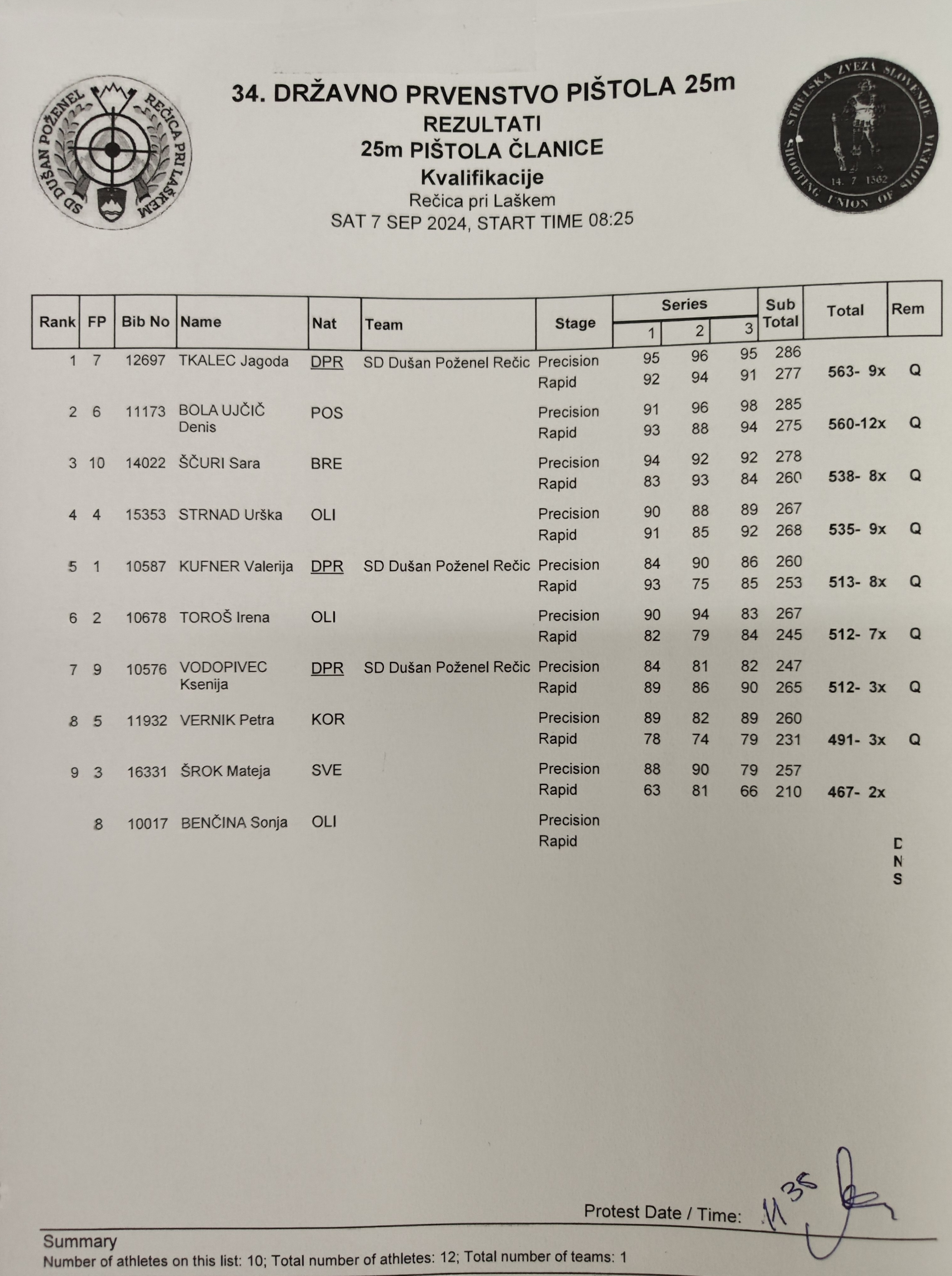 34. državno prvenstvo 25m