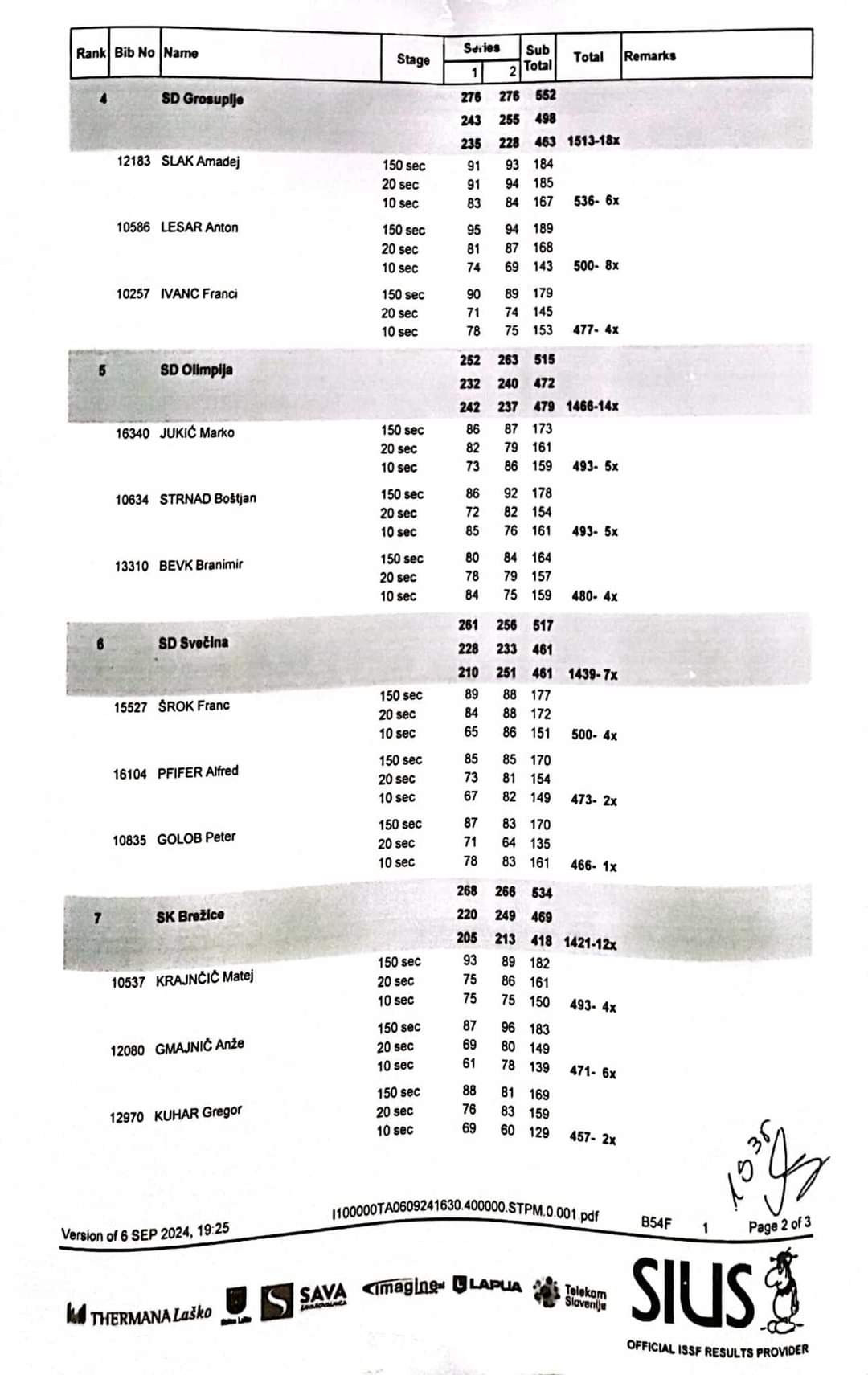 34. državno prvenstvo 25m