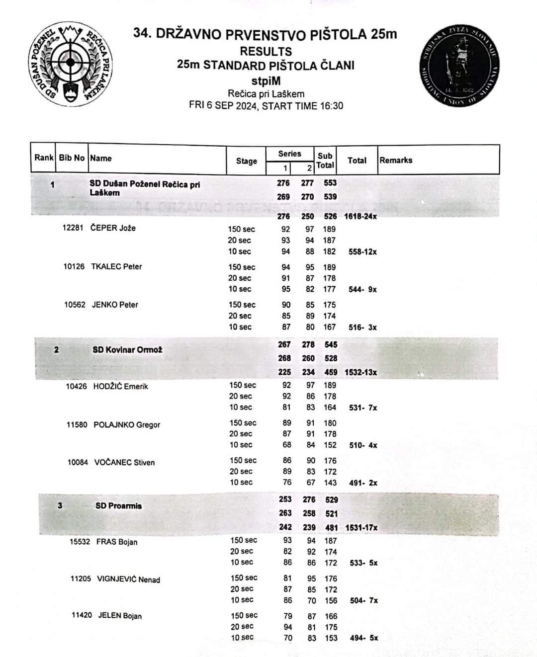 34. državno prvenstvo 25m