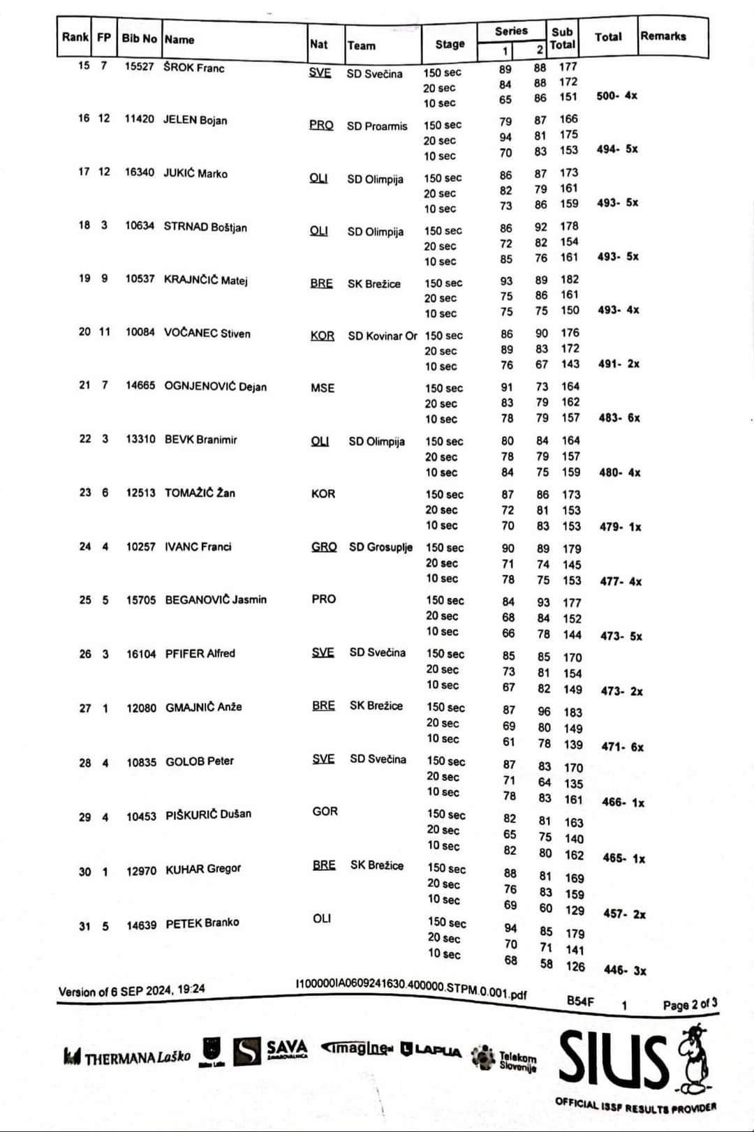 34. državno prvenstvo 25m