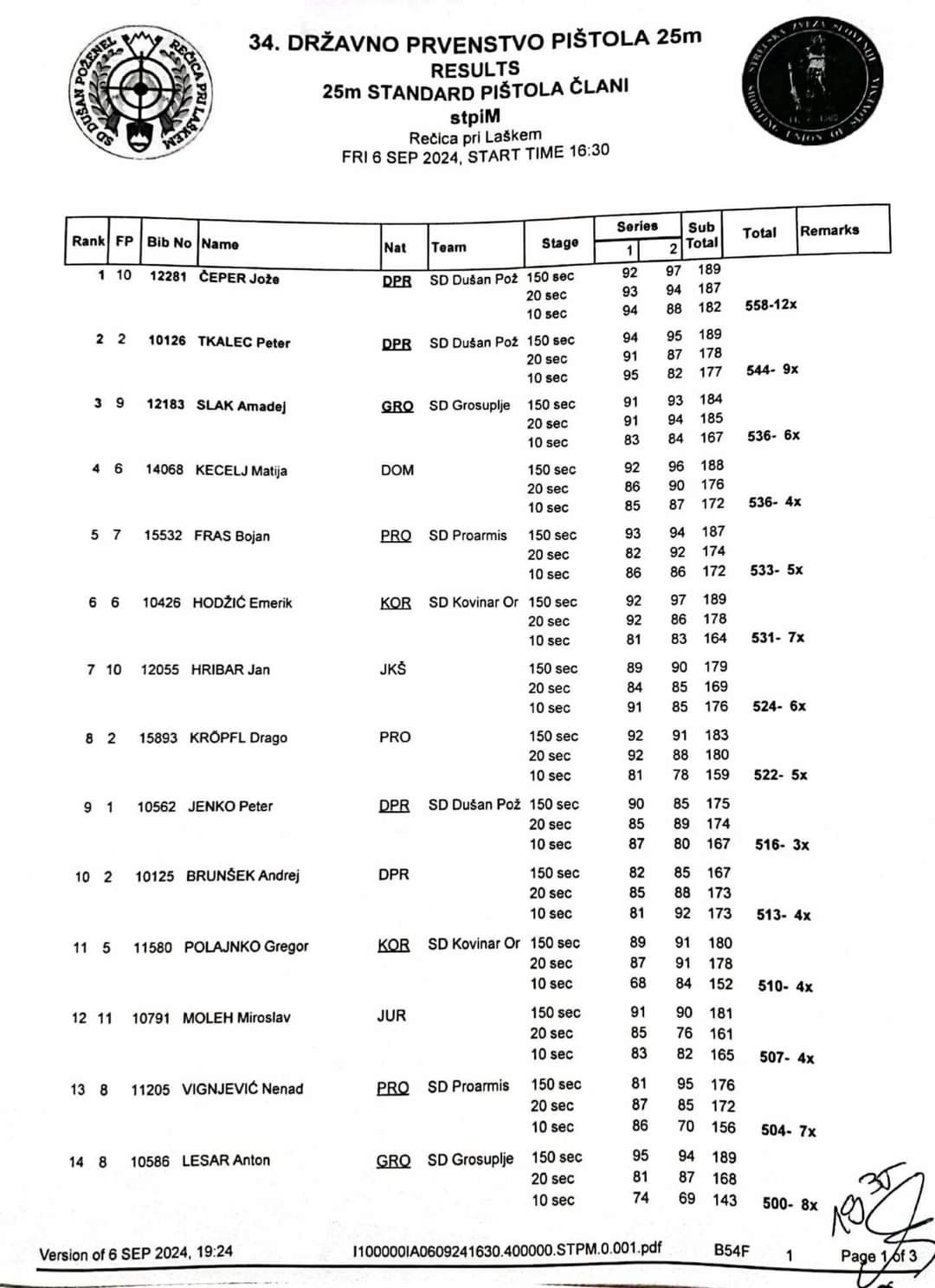 34. državno prvenstvo 25m